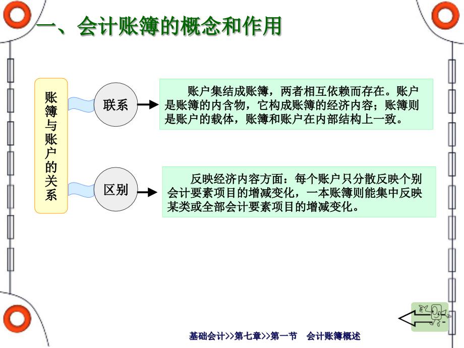 基础会计会计账簿课件_第4页