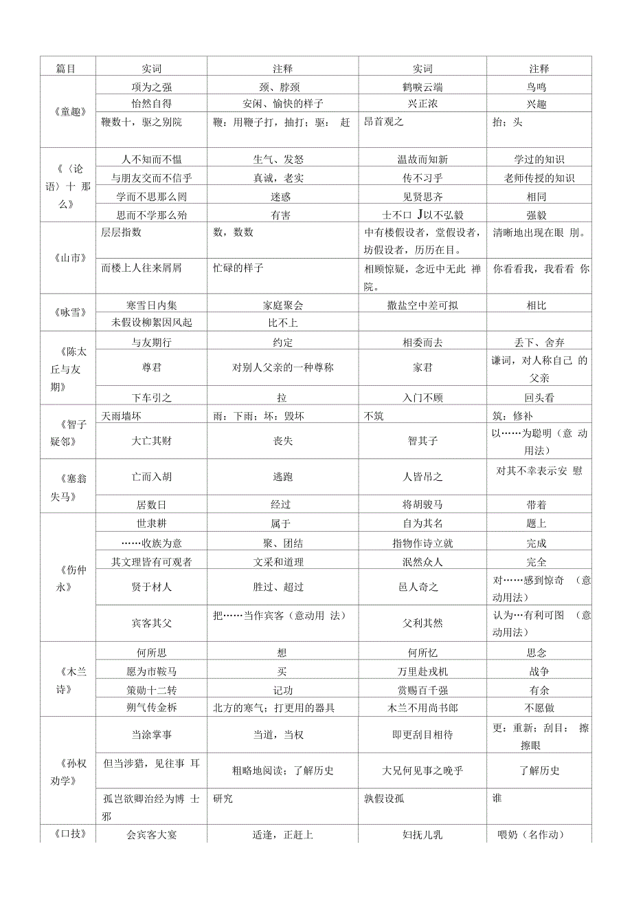 文言实词表校对稿.docx_第2页