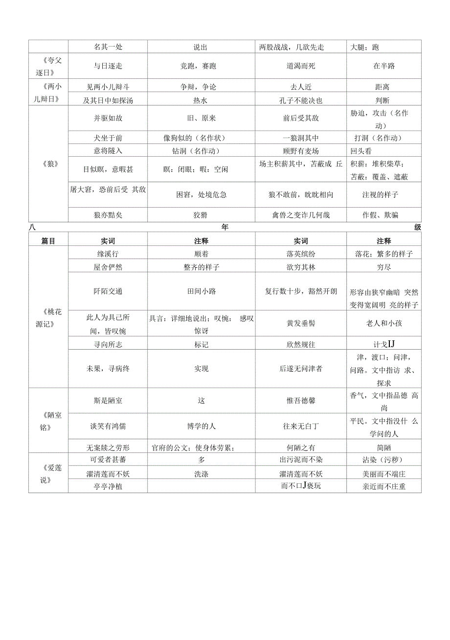 文言实词表校对稿.docx_第3页