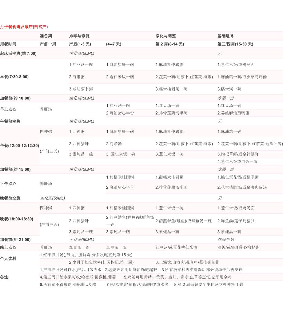 小s月子餐食谱及制作方法.doc_第1页