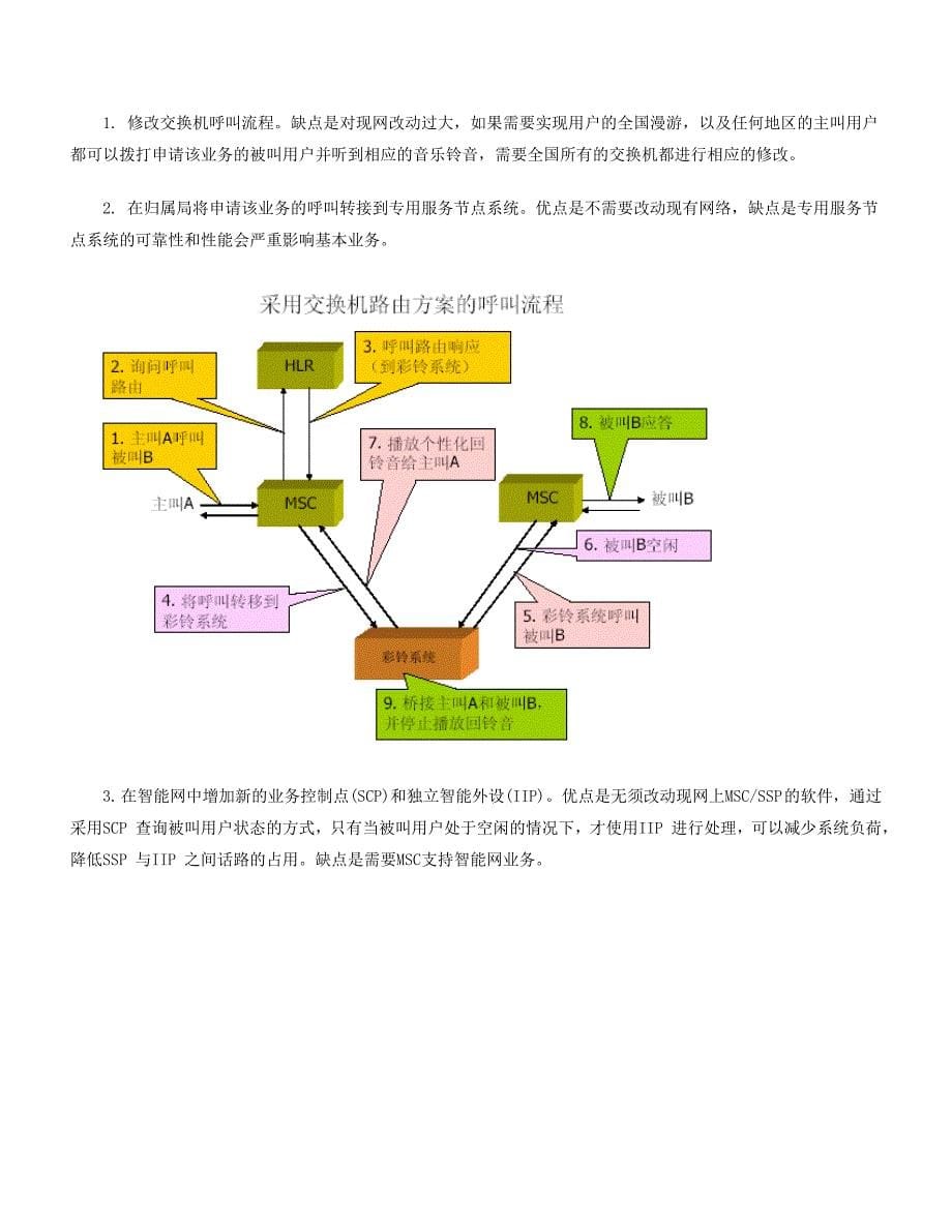 彩玲业务(个性化回铃音业务)流程.doc_第5页