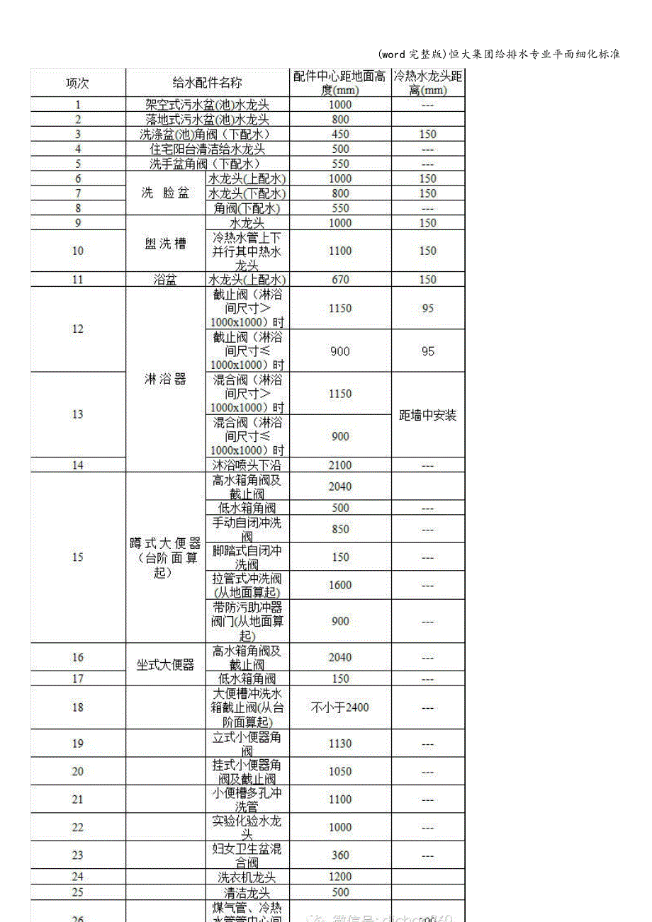 (word完整版)恒大集团给排水专业平面细化.doc_第3页