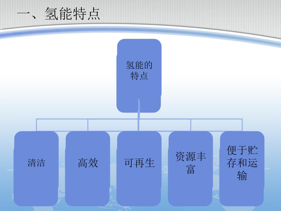 有机废水发酵法生物制氢技术课件_第2页