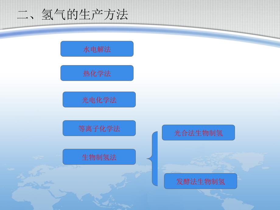 有机废水发酵法生物制氢技术课件_第4页