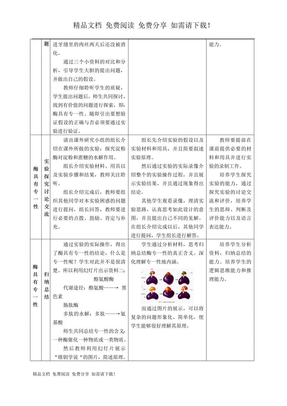 酶的特性教学设计与反思.doc_第2页