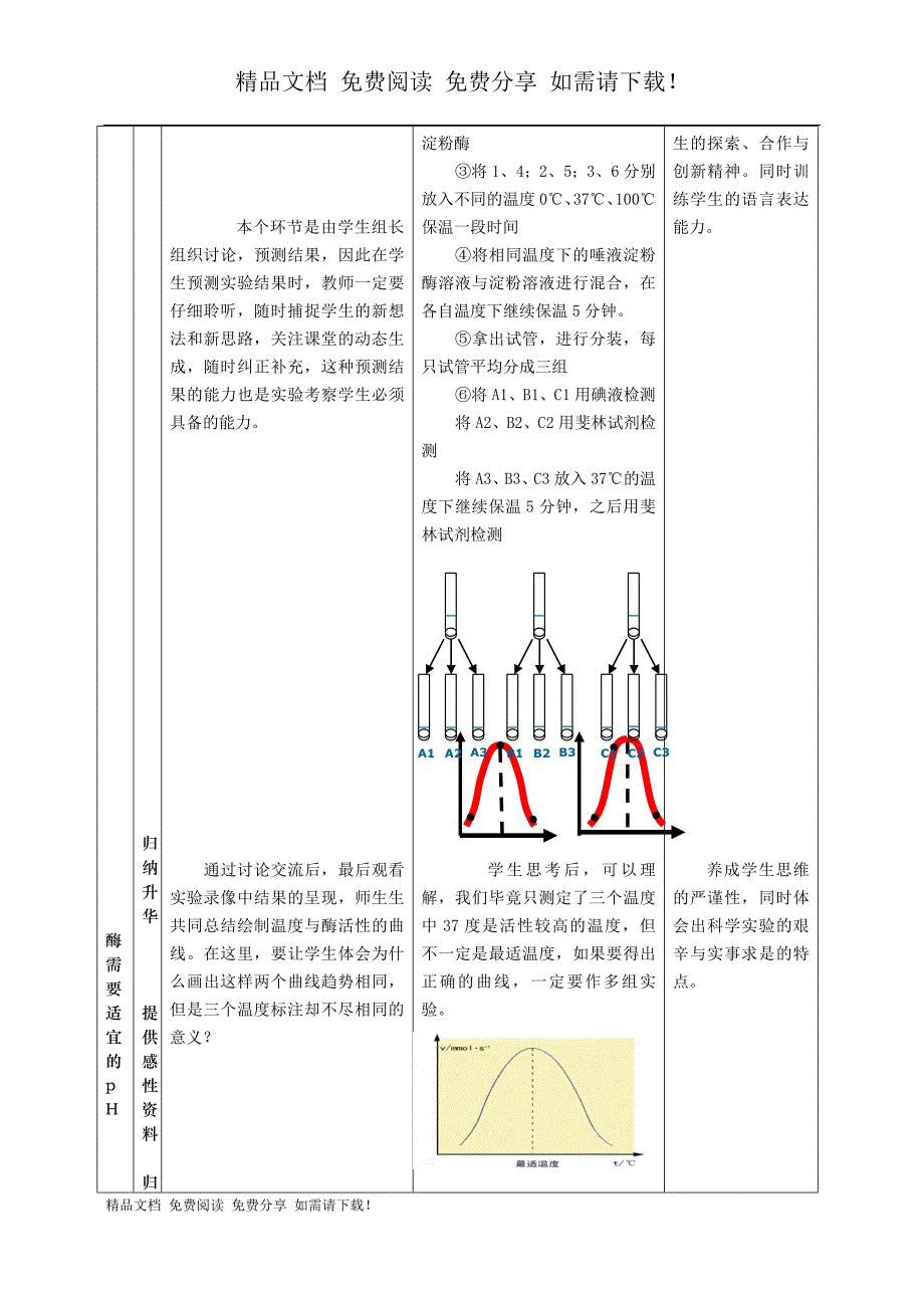 酶的特性教学设计与反思.doc_第4页