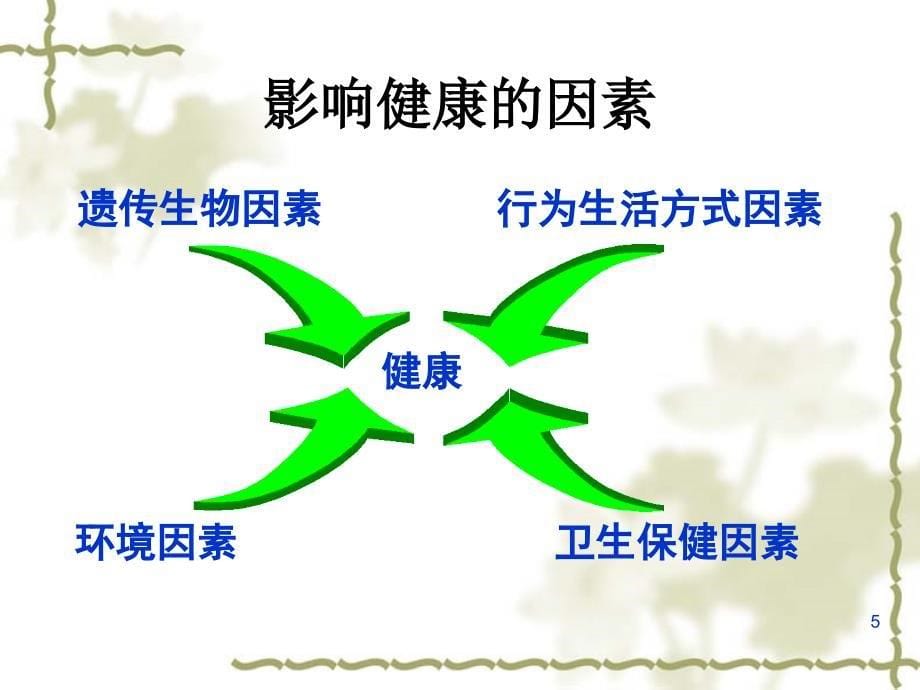 健康行为干预演示PPT_第5页