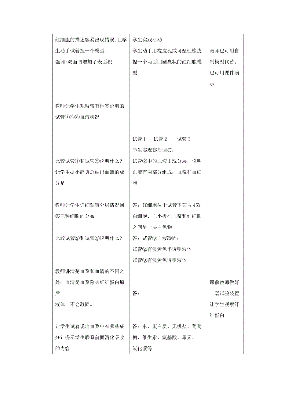 物质运输的载体第一课时-血液.docx_第2页