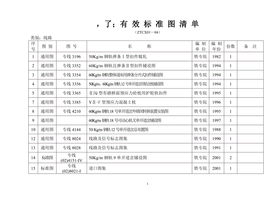 铁路图集汇总.doc_第1页