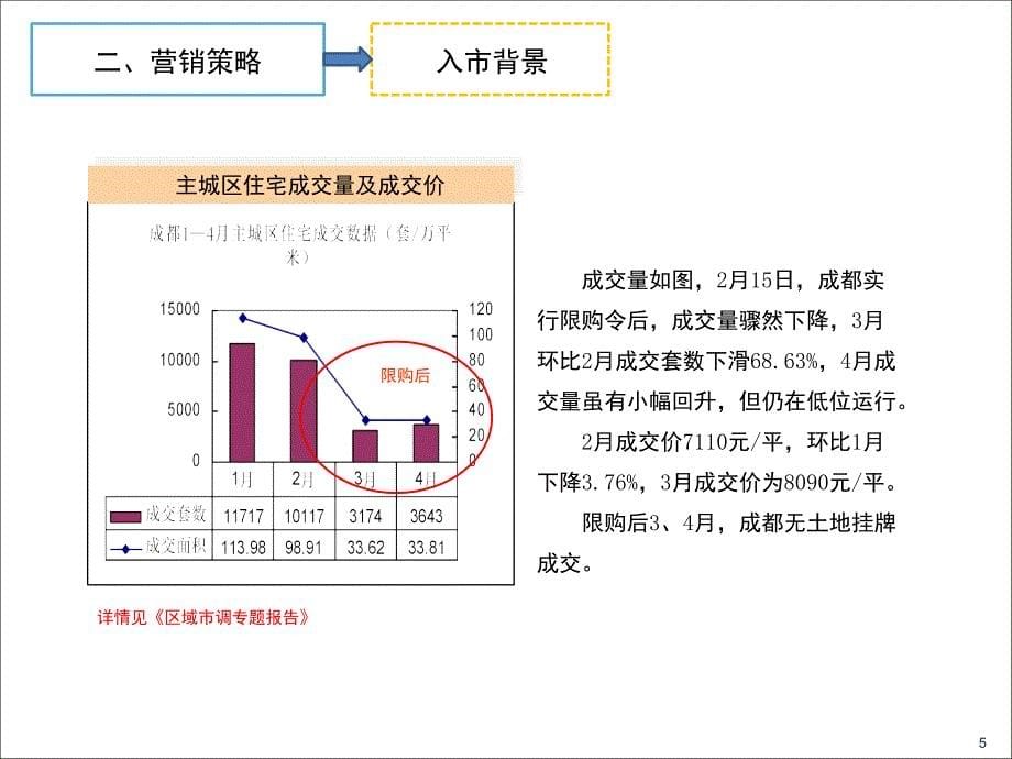 某房地产整合营销初案PPT课件_第5页