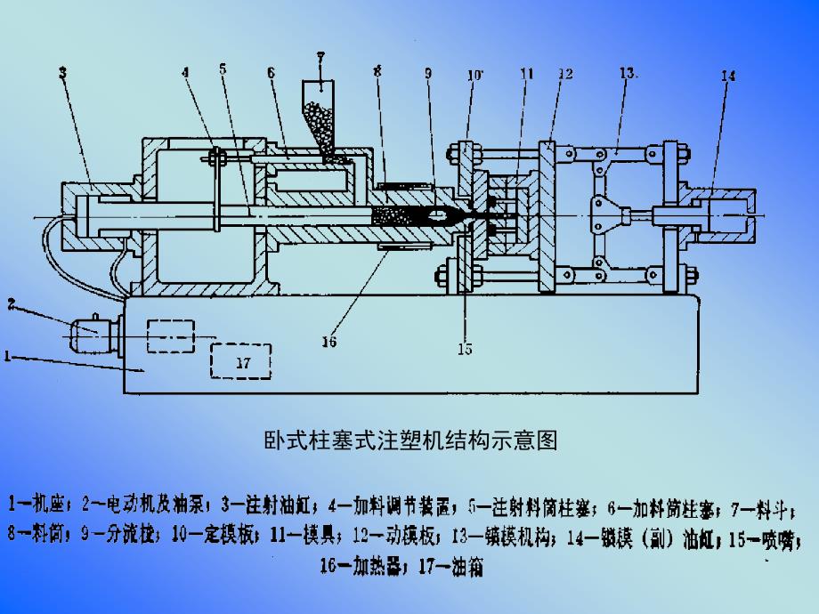 第八课注塑成型课件_第4页