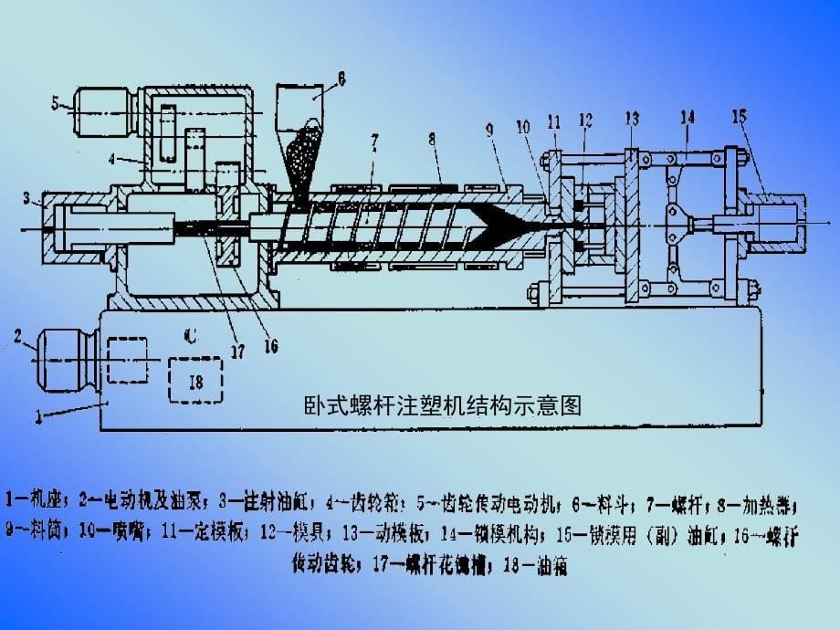 第八课注塑成型课件_第5页