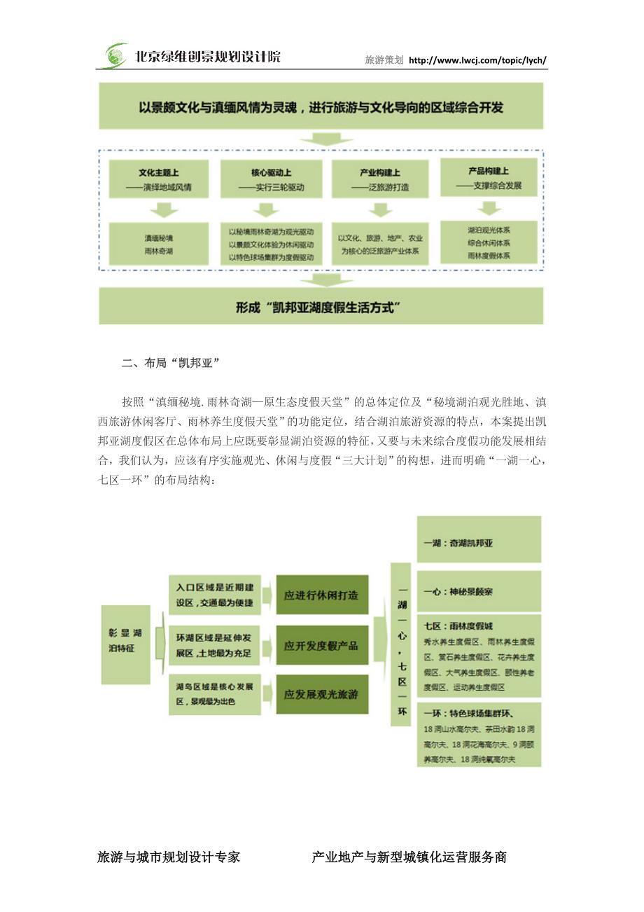 彩云之南的湖泊旅游创意之作——云南德宏凯邦亚湖旅游综合开发项目策划绿维创景.doc_第4页