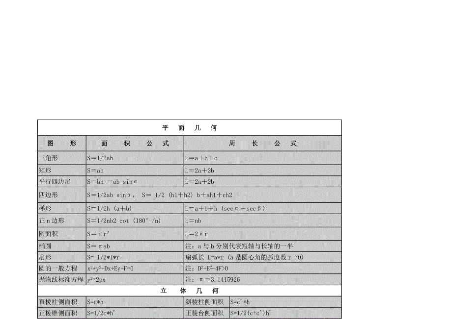 常用数学公式.doc_第4页