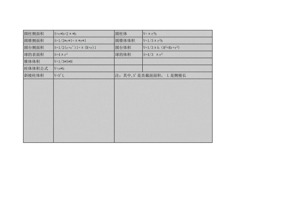 常用数学公式.doc_第5页