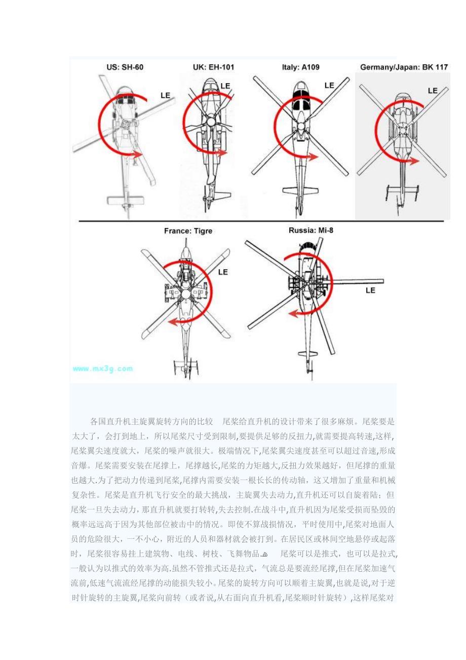 直升机飞行原理(图解).doc_第3页