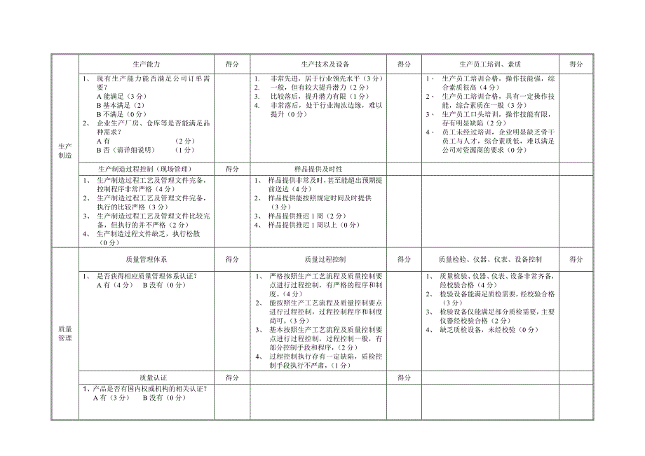 细--物料供应商及主要物料供应商评估表.doc_第3页