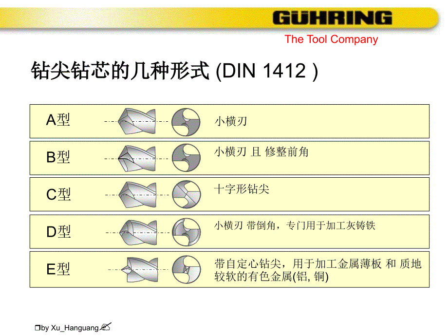 钻头基础知识PPT课件_第2页