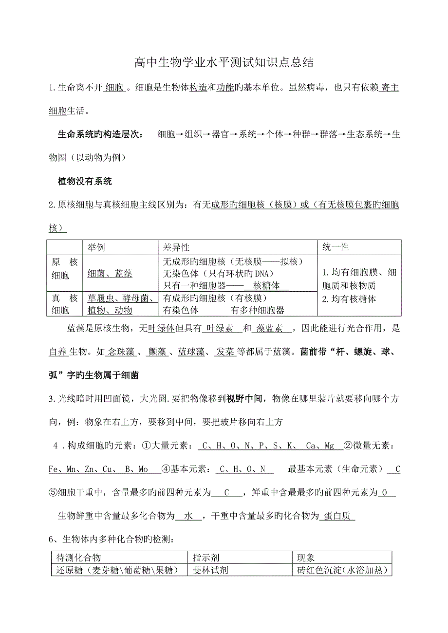 2023年高中生物学业水平测试知识点精简.doc_第1页