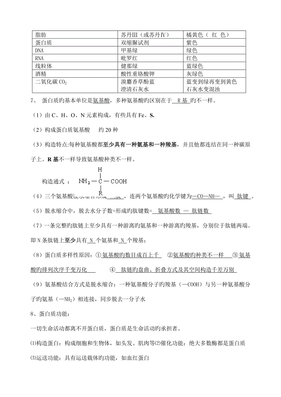 2023年高中生物学业水平测试知识点精简.doc_第2页