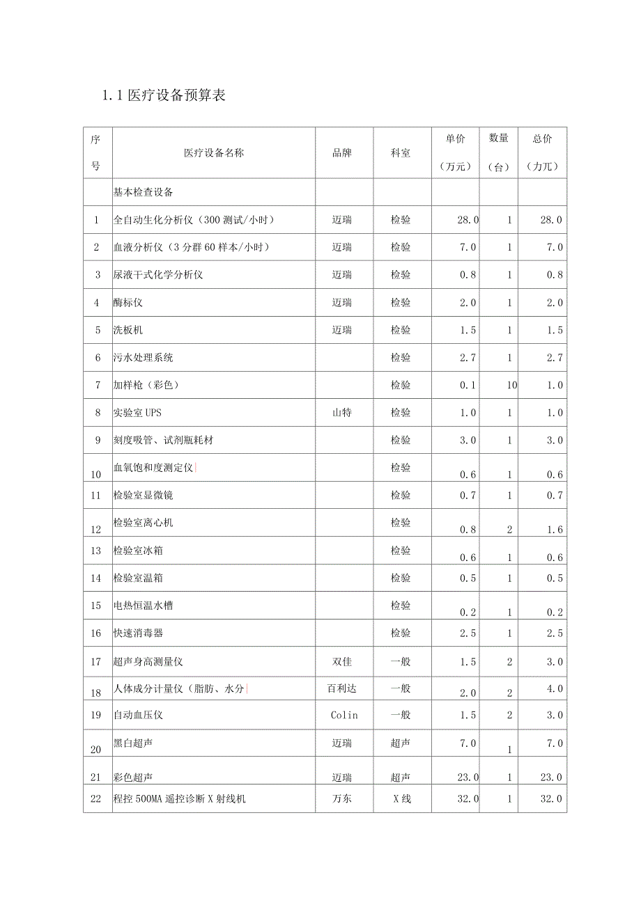 体检中心医疗设备预算表_第1页