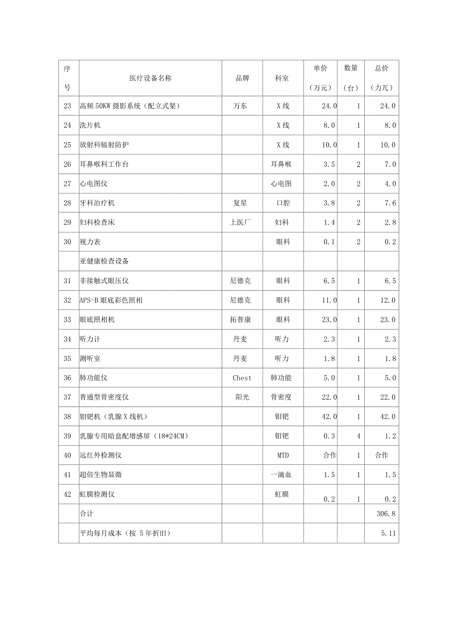 体检中心医疗设备预算表_第2页