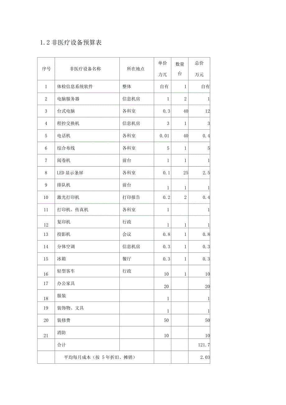 体检中心医疗设备预算表_第3页