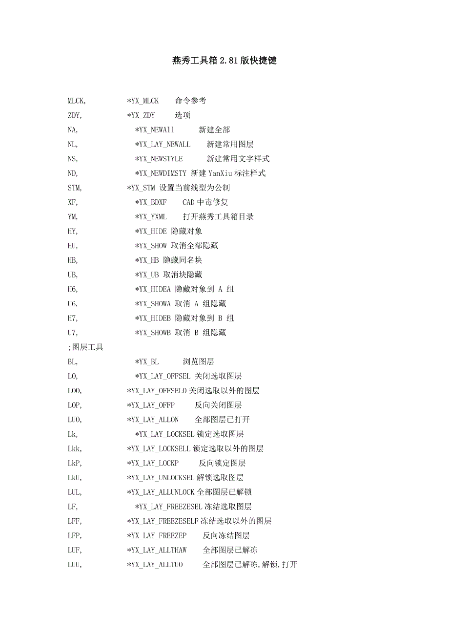 燕秀工具箱2.81版快捷键.doc_第1页