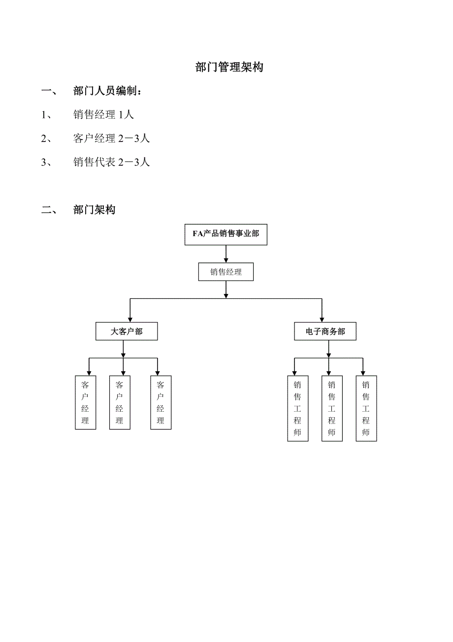 销售部管理制度1（天选打工人）.docx_第2页