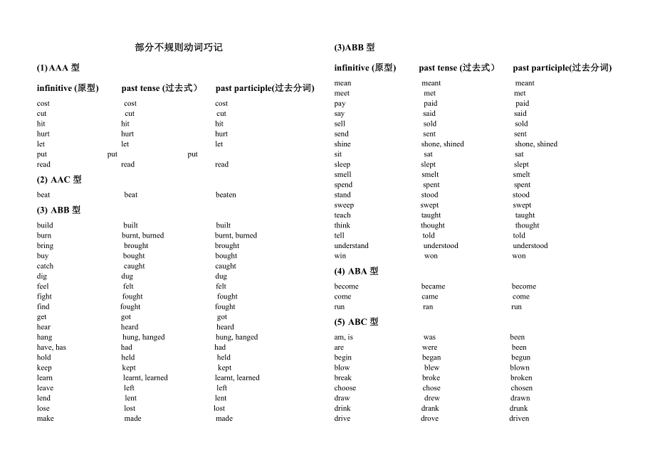 不规则变化表.doc_第1页