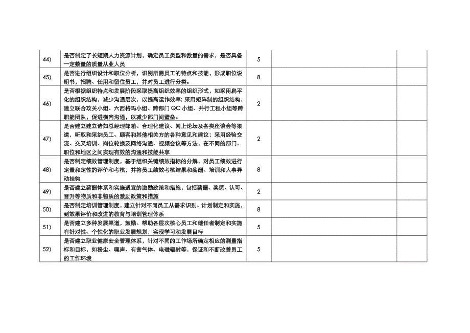 卓越绩效参考评分表2016.doc_第5页