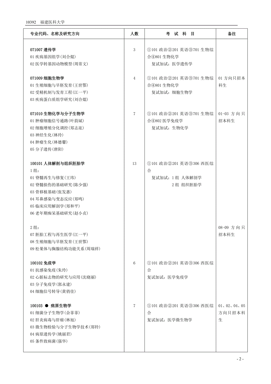 福建医科大招生简章.doc_第2页