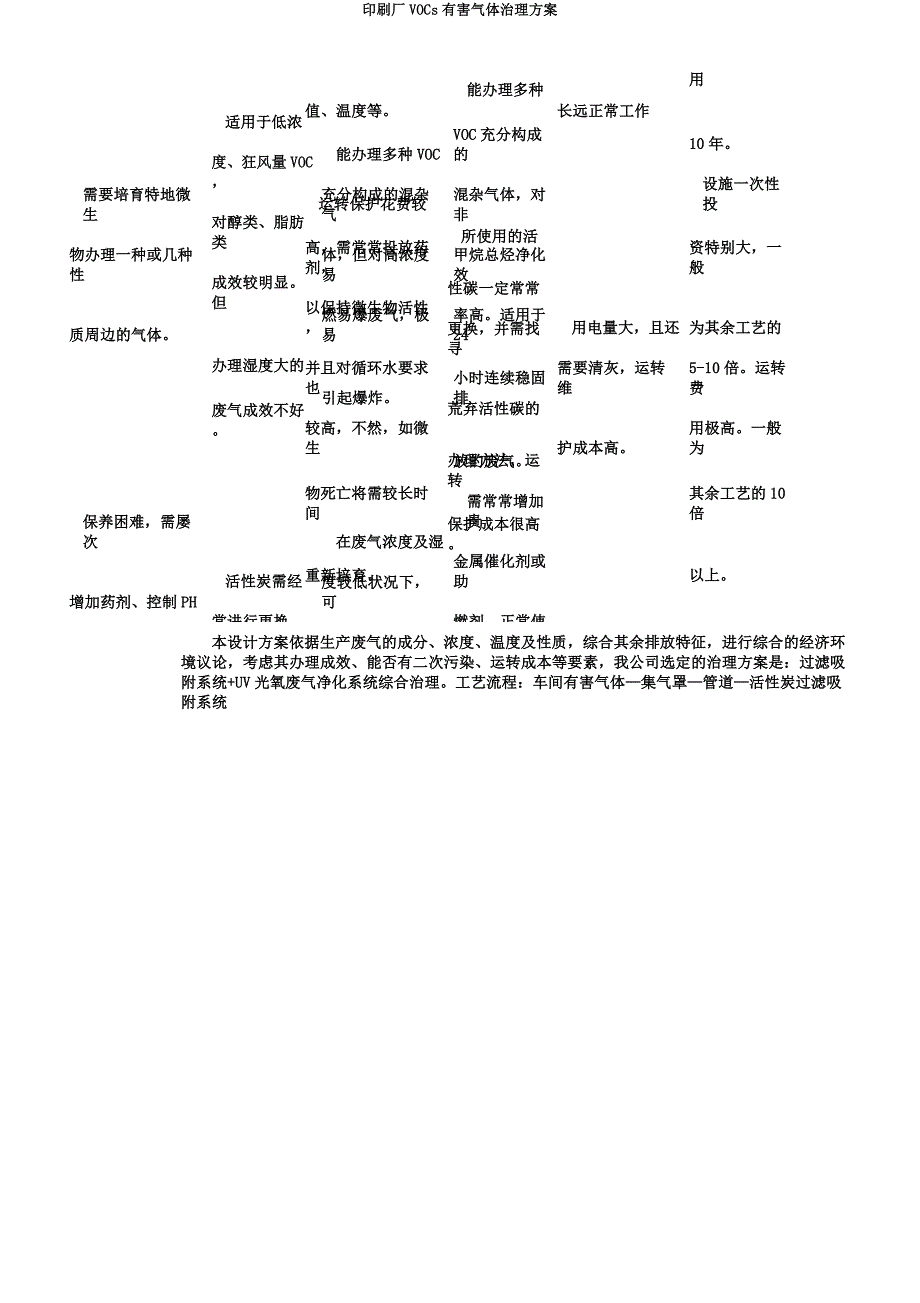 印刷厂VOCs有害气体治理方案.docx_第4页