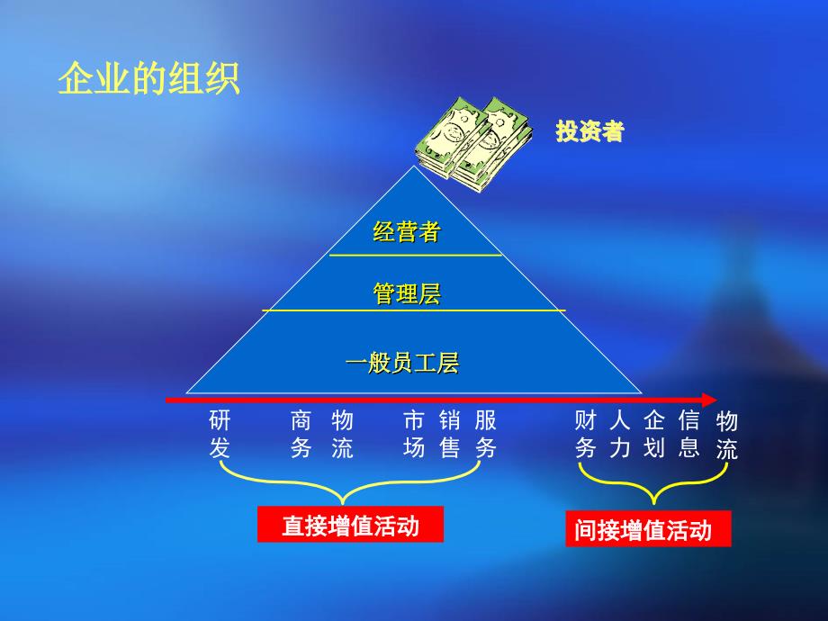 新员工入职工作态度、心态、意识、思想引导方面的培训 47页_第3页