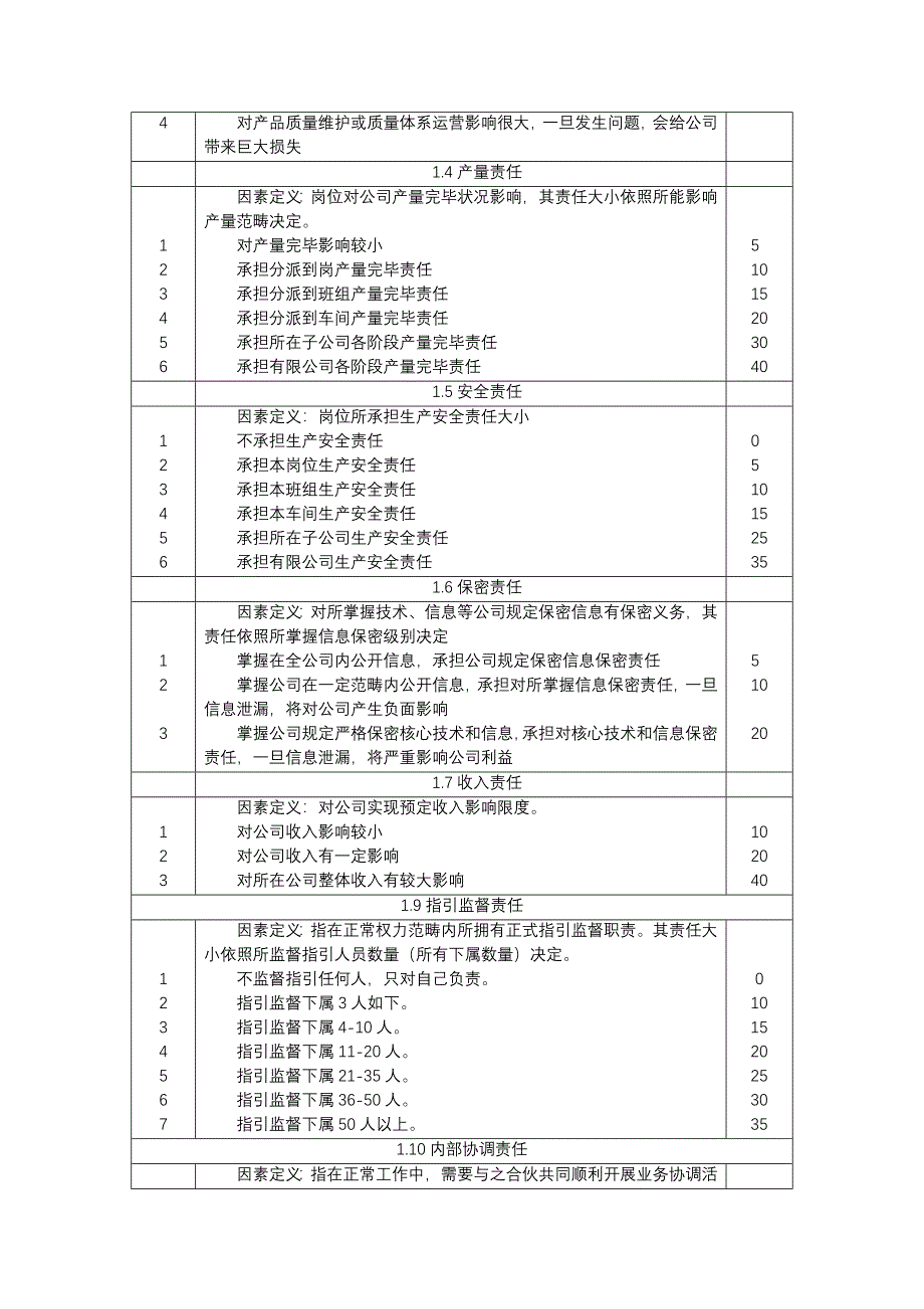 岗位评价因素定义及分级样本.doc_第2页