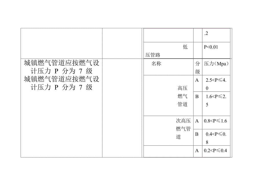 燃气压力分级.doc_第2页