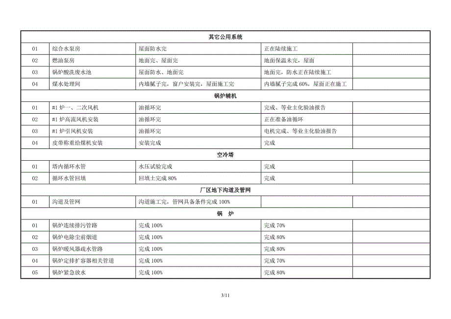 报总包2011年9月项目月报.doc_第3页