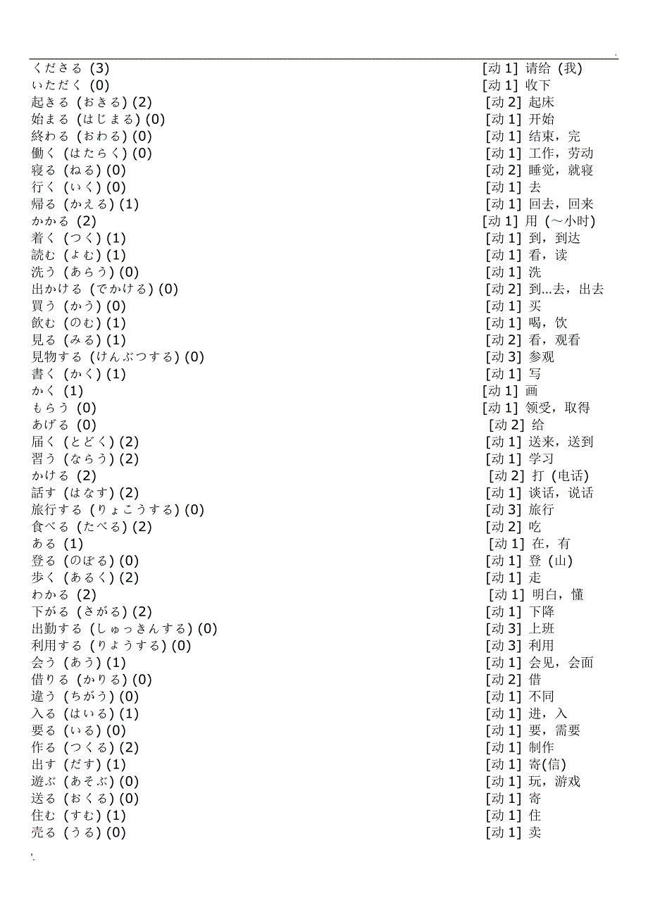 日语动词大全_第1页