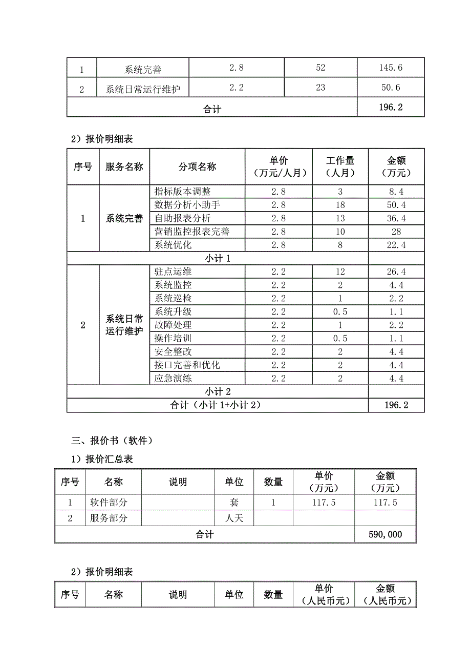 报价书(人天、人月、软件)-模板_第2页