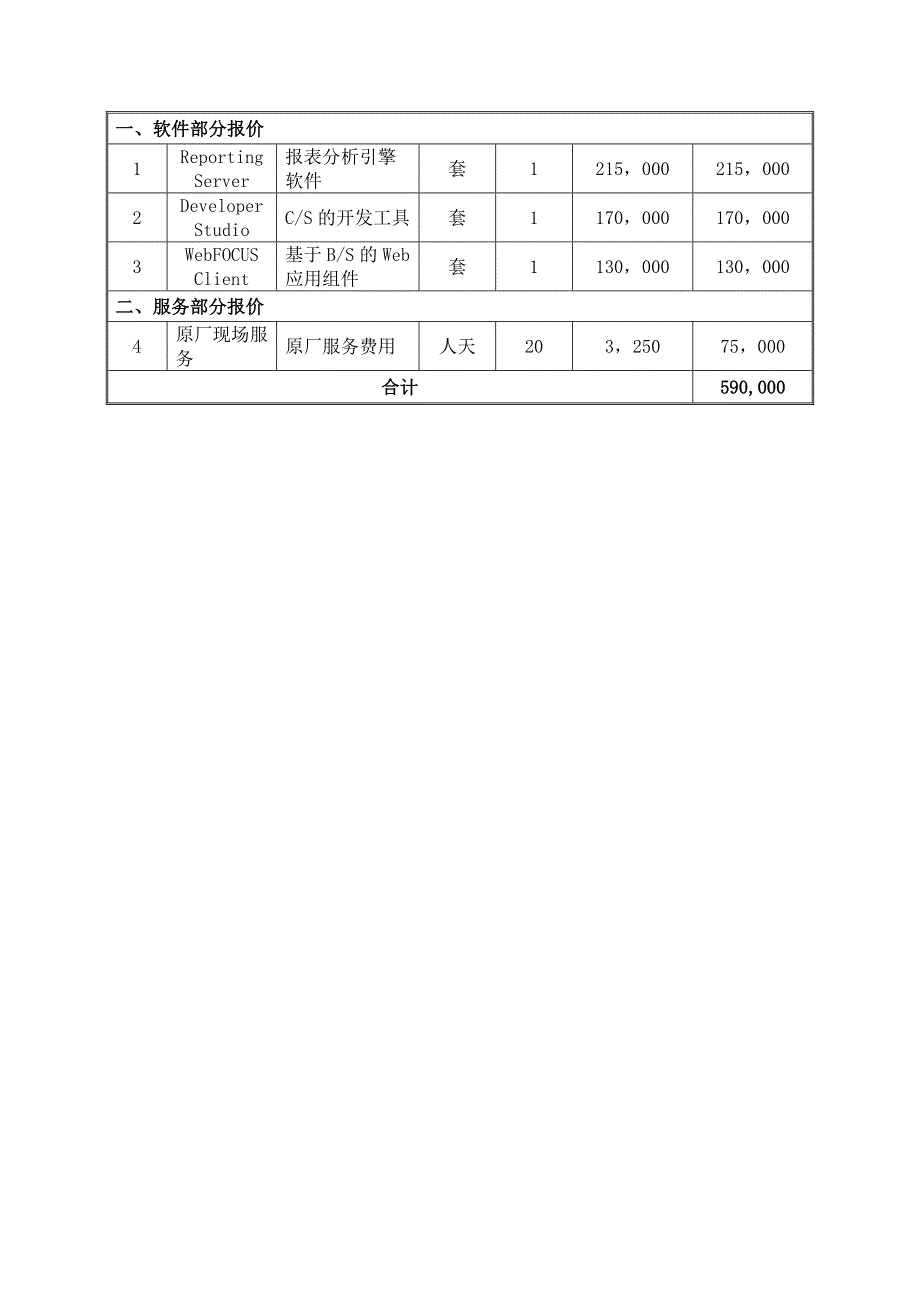 报价书(人天、人月、软件)-模板_第3页