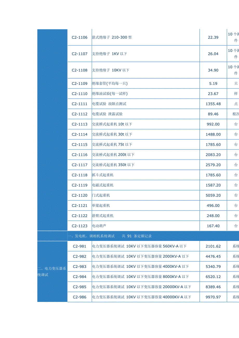 第十一章-电气调整实验.doc_第4页