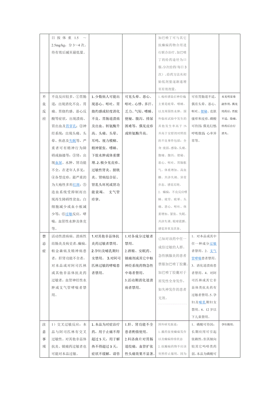 止痛药的区别.doc_第3页