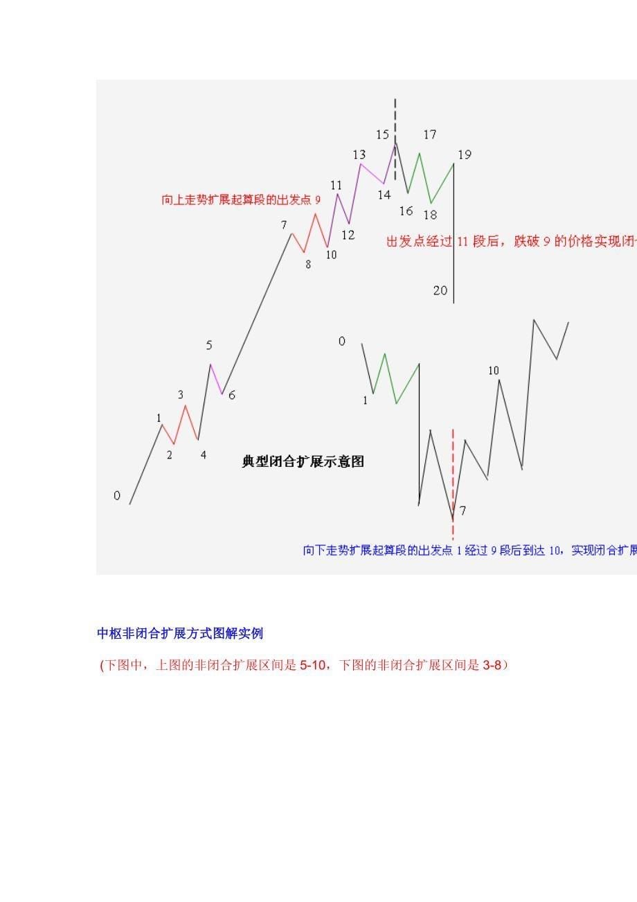 中枢实战圈---第三期讲座.doc_第5页