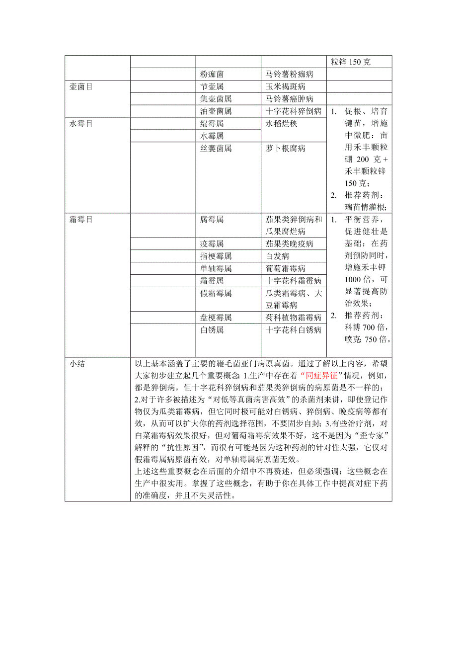 植物真菌病害介绍.doc_第3页