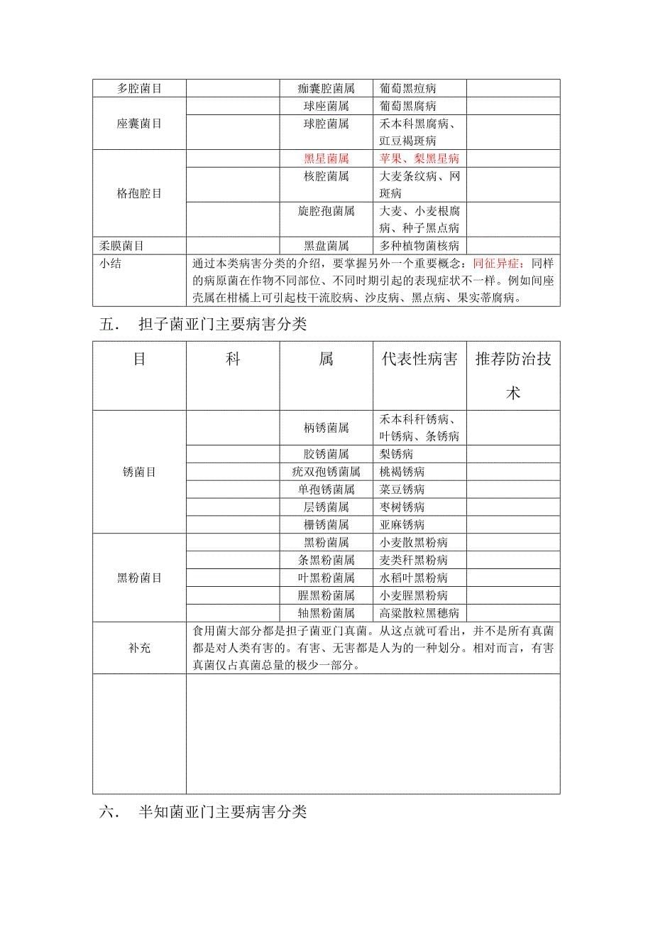 植物真菌病害介绍.doc_第5页