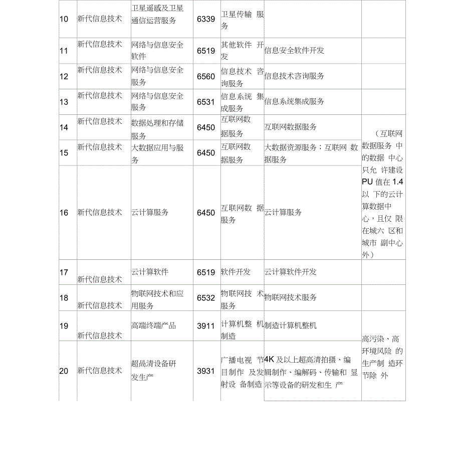 北京市十大高精尖产业登记指导目录_第3页