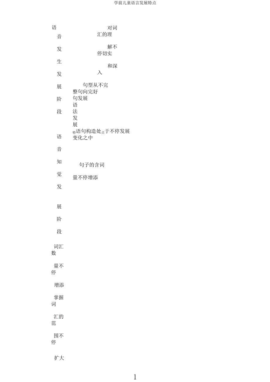 学前儿童语言发展特点.docx_第1页