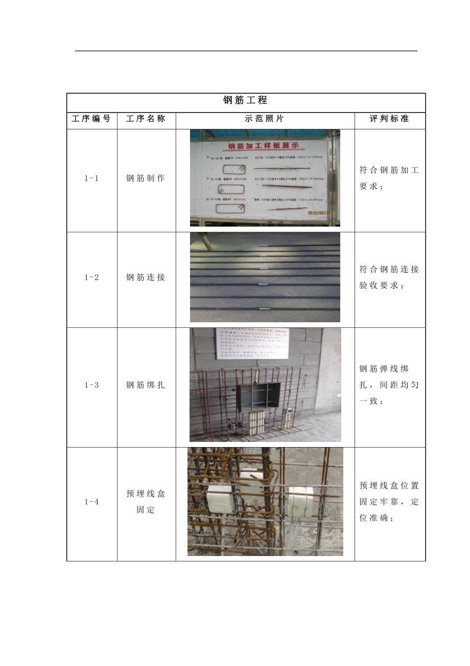 [安徽]建筑施工现场样板间施工工序样板布置方案.doc_第4页