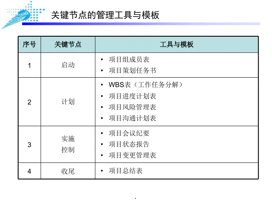 项目管理工具与模板79250ppt课件_第3页