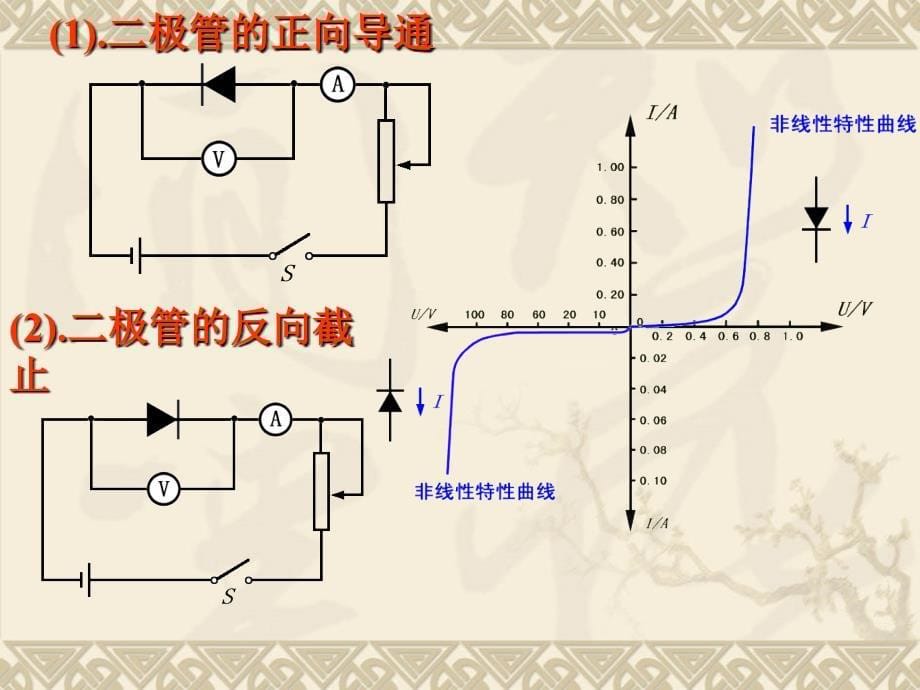 22对电阻的进一步研究_第5页